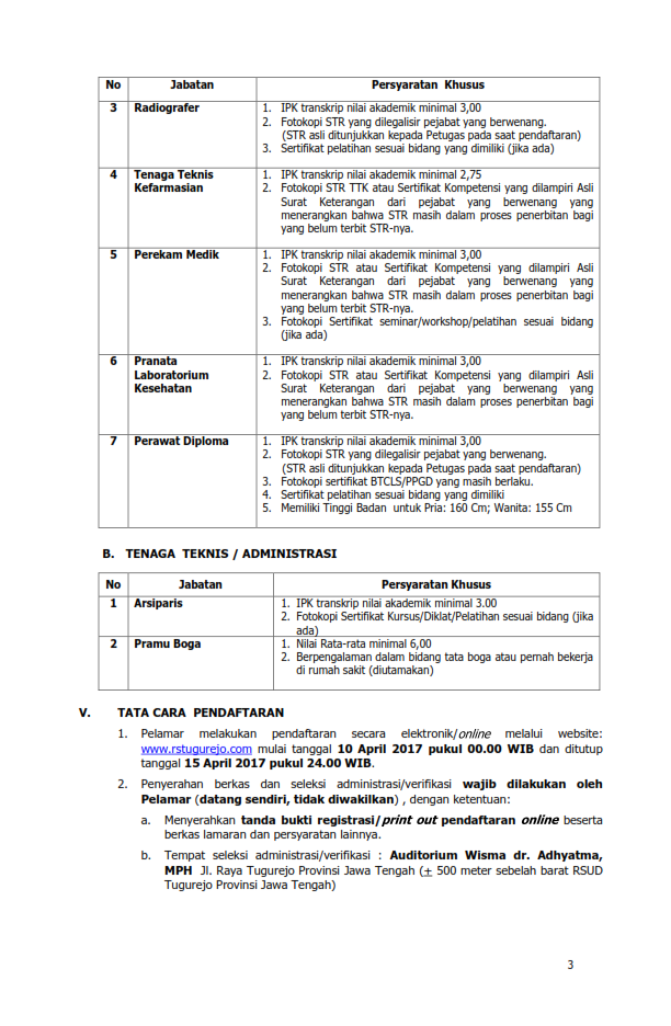 Lowongan Kerja RSUD Tugurejo Semarang Jawa Tengah