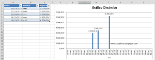 Mostrar fechas sin datos en una tabla dinámica.