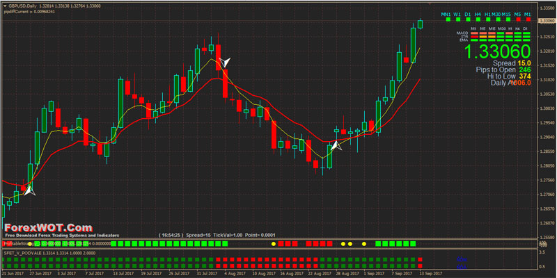 Forex-Sidus-BAGO