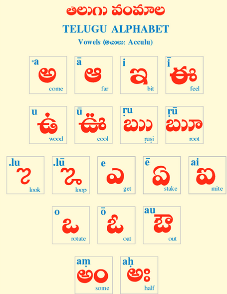 read out meaning in telugu
