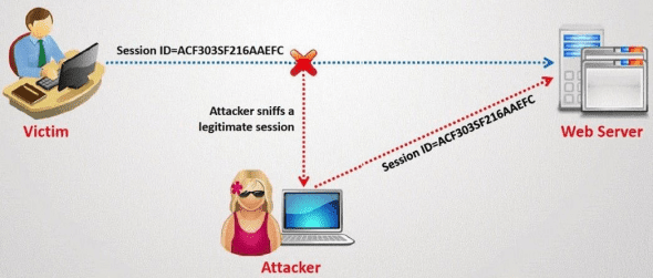 facebook-hack-session-hijacking