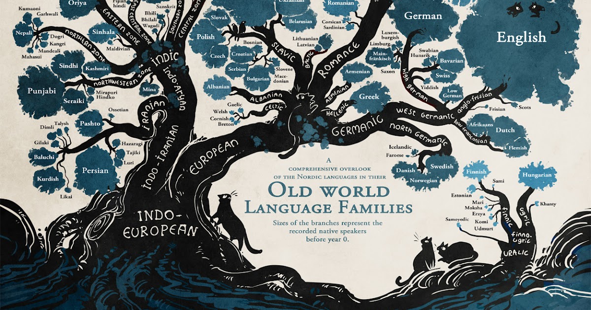 Original eng. Дерево индоевропейских языков. Языковое Древо. Индоевропейская семья языков дерево.