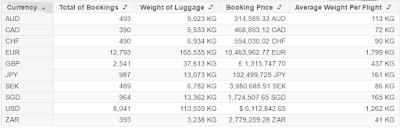 SAP ABAP Development, SAP ABAP CDS, SAP ABAP Certifications, SAP ABAP Tutorials and Materials