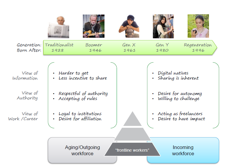 Schneider Electric Operations Management Systems Evolution: Empowering ...