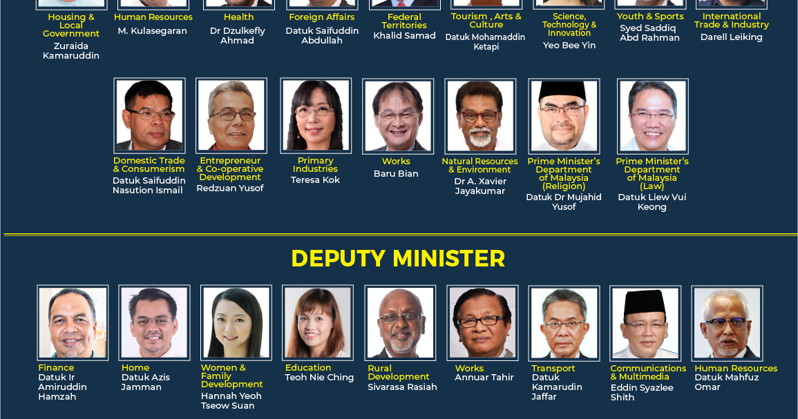 Malaysia Malaysian as at 13 November 2018