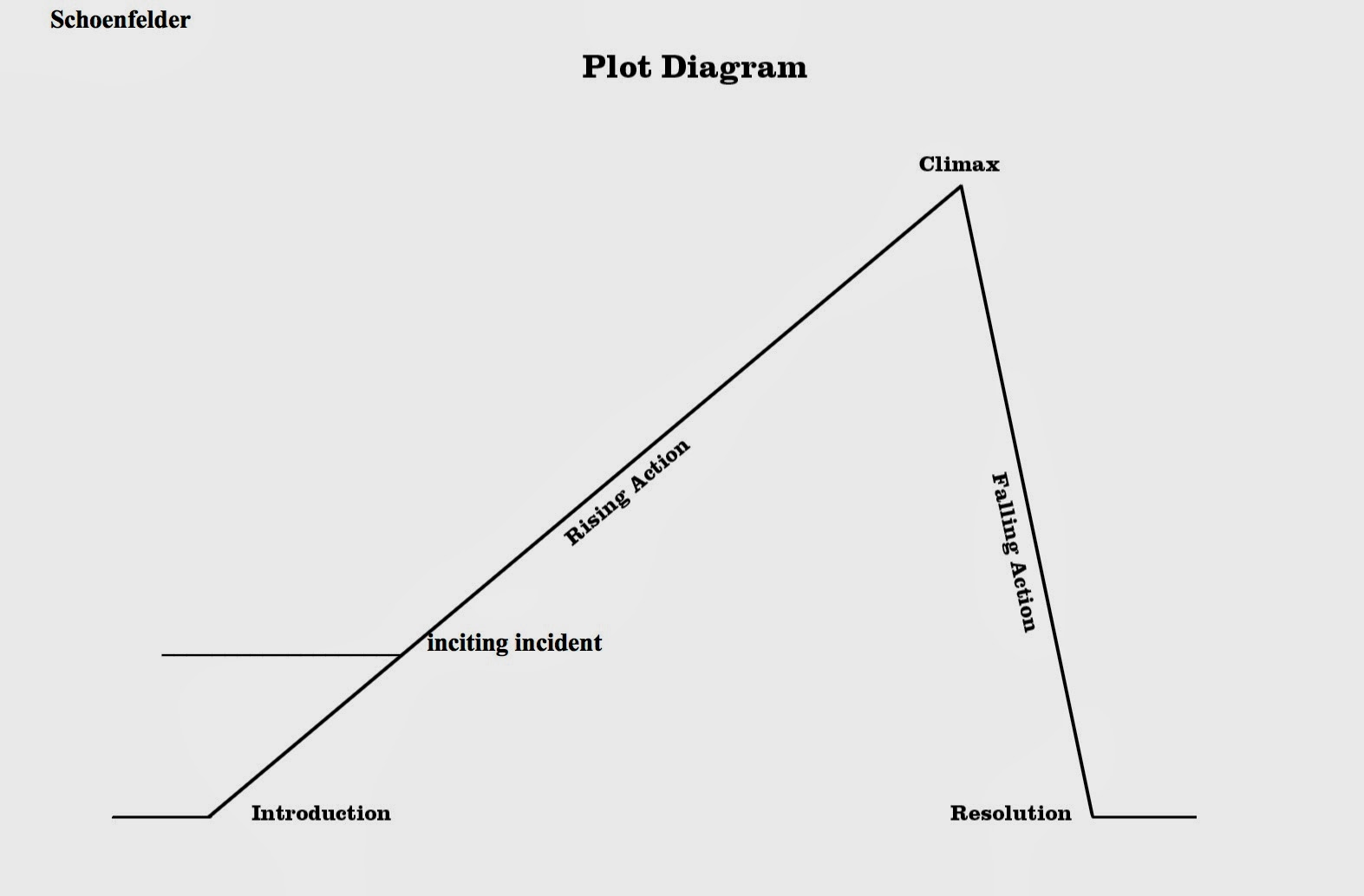 Meyer Levin 8th grade ELA