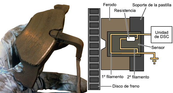 Blog Mecánicos: Comprobación del sensor desgaste las pastillas de BMW