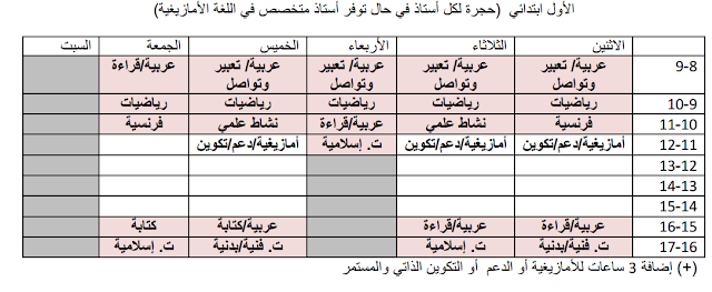 اضغط على الصورة لرؤيتها بالحجم الطبيعي