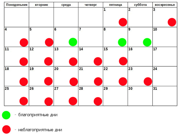 Лунный календарь лечения зубов на март 2024г