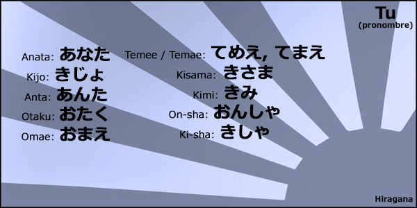 Anata, Omae, Temee, Kimi, Kisama あなた, お前, てめぇ, 君, 貴様
