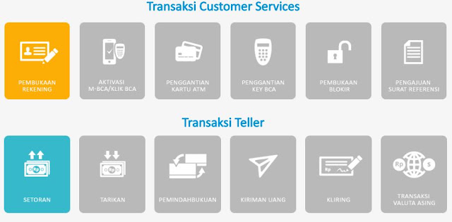 Aplikasi Sistem Informasi Perbankan - eBranch BCA - T-SHARE