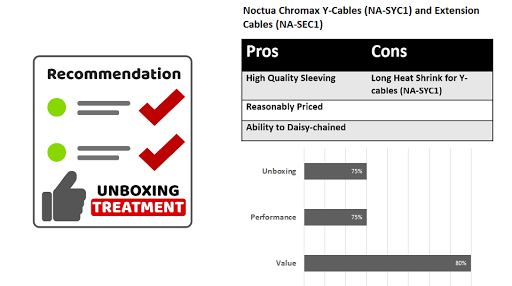 Noctua Chromax Y-Cables (NA-SYC1) and Extension Cables (NA-SEC1)