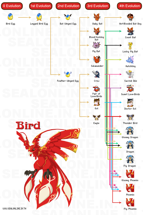 Вампир сурвайвал эволюция оружия. Evolution list. Покемон квест эволюции. Vampire survivors билды. Metal coat pokemon.