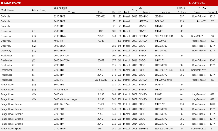 ECU PROGRAMMER MPPS v18, Kess v2 and Ktag program your Land Rover ECU