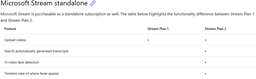 Randy S Lync Skype Teams And Uc Blog Cloud Recording In Microsoft Teams