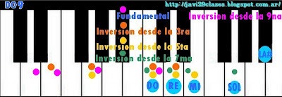 ver acordes con séptima y novena en piano