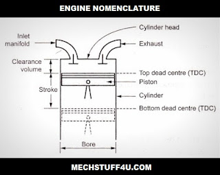 Engine Nomenclature