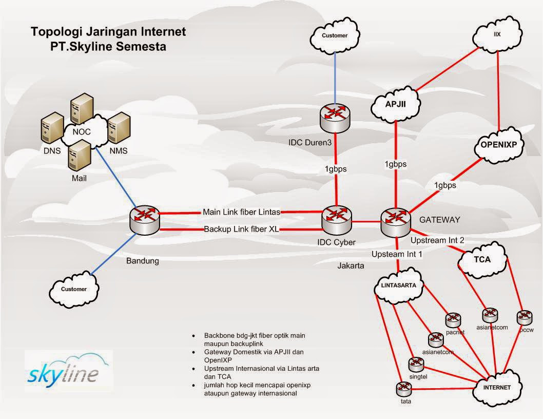скайлайн интернет провайдер джанкой