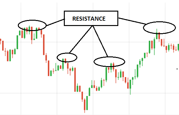 Cara jitu profit forex