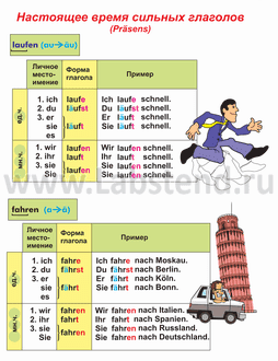 английские слова. Extreme adjectives в английском языке. вид танца крамп. сильные и слабые глаголы в немецком языке таблица. устойчивые словосочетания в английском языке.