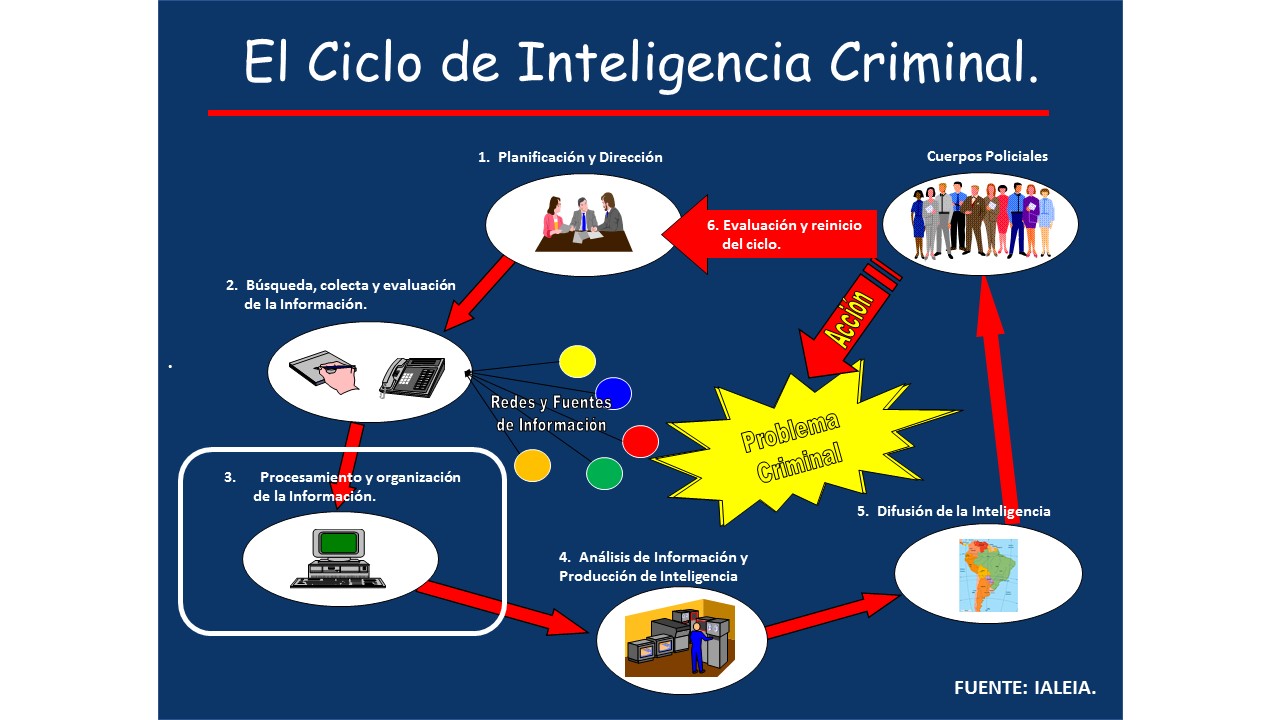 Análisis de inteligencia criminal Análisis de inteligencia criminal
