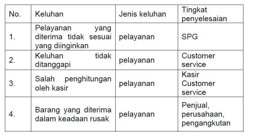 Judul: 5 Taktik Jitu: Ubah Keberatan Pelanggan Jadi Peluang Emas dalam Bisnis Online Anda!