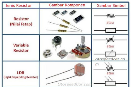 Jenis Komponen Elektronik Beserta Fungsinya Masing-Masing