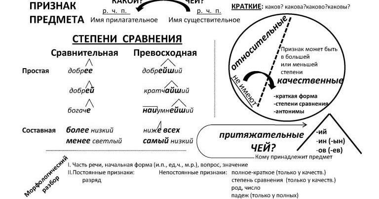 Перевернутая схема