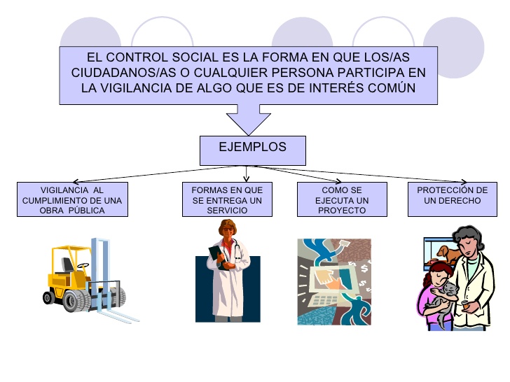 El Derecho Como Instrumento De Control Social sociologiadixon.blogspot.com