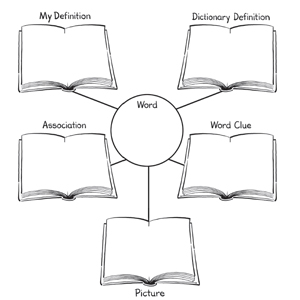 Transformative image with regard to vocabulary graphic organizers printable Mesmerizing image within vocabulary graphic organizers printable