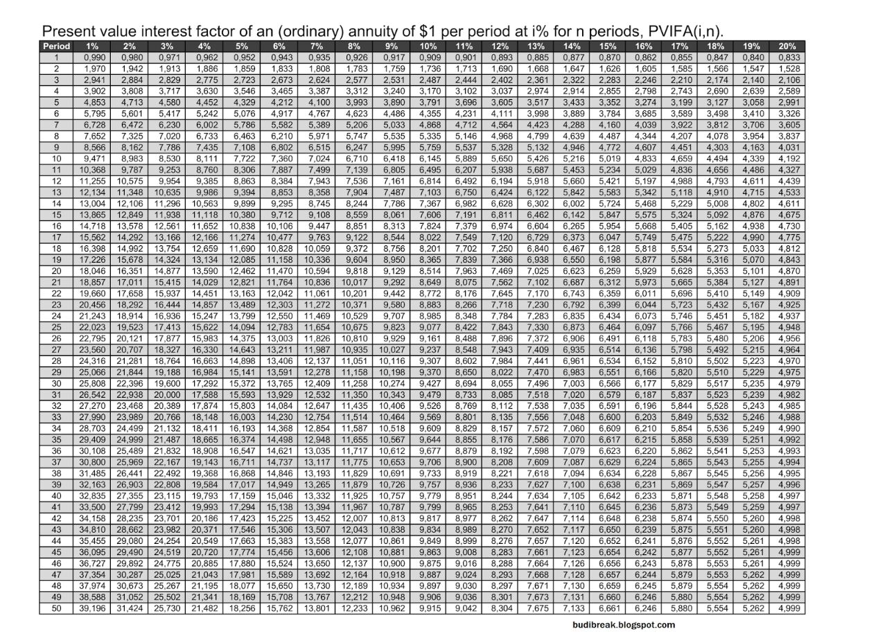 Blog Catatan Kuliah Manajemen Keuangan I
