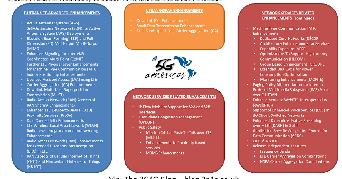 the-3g4g-blog-inside-3gpp-release-13-whitepaper-by-5g-americas