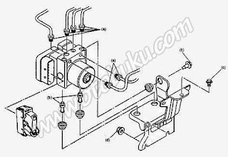Gambar Hidrolik Unit pada Rem ABS Gambar Hidrolik Unit pada Rem ABS