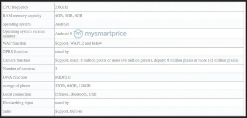 Redmi Note 7 Pro's spec sheet on TENAA part 1 Redmi Note 7 Pro's spec sheet on TENAA part 1