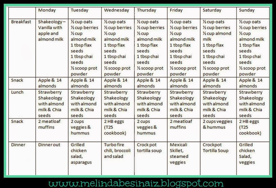 Px Nutrition Plan Food List Px Nutrition Plan Food List