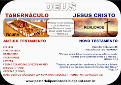 O Tabernáculo e Jesus Cristo