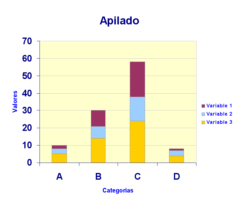 Barras y Columnas Distintos Tipos De Gráficos Barras y Columnas Distintos Tipos De Gráficos