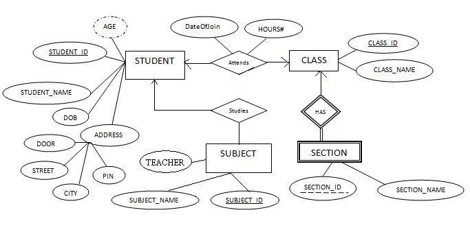 Advanced Database Management System