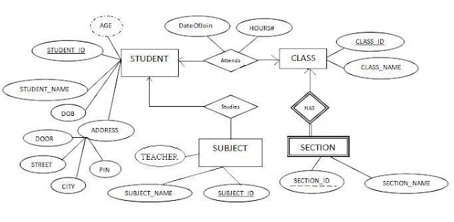 Advanced Database Management System - Tutorials and Notes: Reduce the