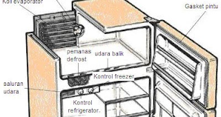 Kulkas Tidak Dingin? Ini Penyebabnya Kulkas Tidak Dingin? Ini Penyebabnya