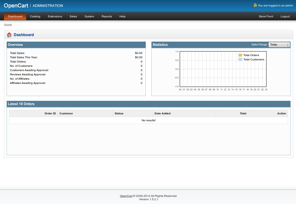 Дотс с насадками. Opencart админка. Nbsp что это значит. Index php route product. Extractor группа.