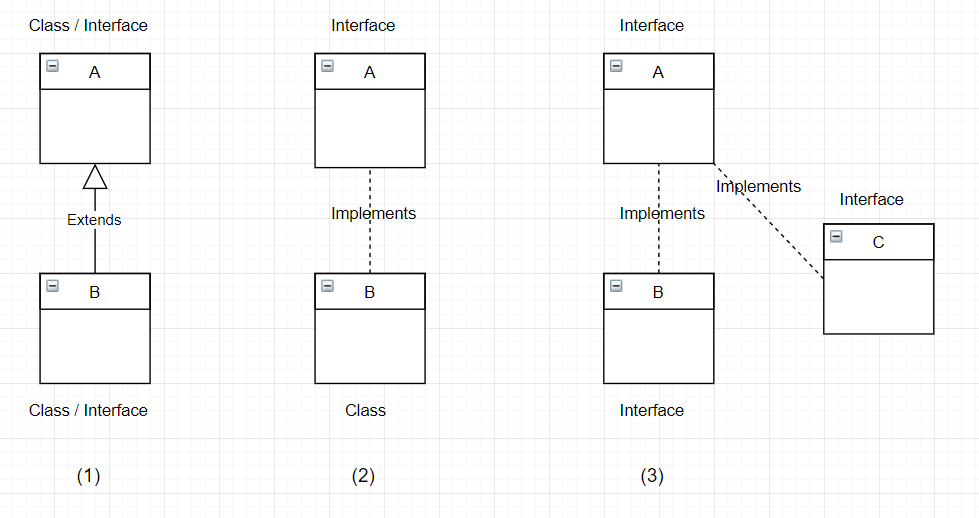 Java Interfaces