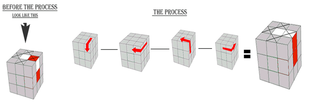 how to solve a rubix cube