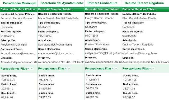 Sueldos Ayuntamiento de Toluca Salarios