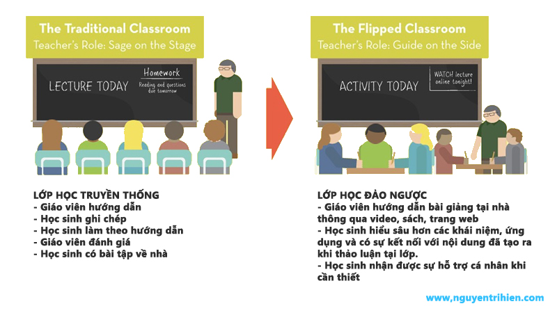 Đào tạo trực tuyến  Elearning