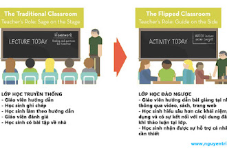 Mô hình lớp học Flipped Classroom (Lớp học Đảo ngược) thay đổi cách tiếp cận giáo dục!