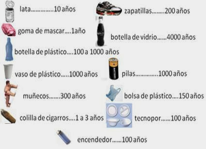 http://4.bp.blogspot.com/-eEI0nV1gcmg/Un90l8F_XII/AAAAAAAAAD4/XkCPcz1itw8/s640/tiempo+de+degradaci%C3%B3n+de+basuras.jpg