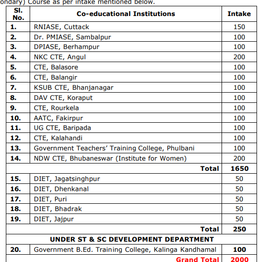 SCERT Odisha B.Ed Entrance Question Paper Pdf (2015 to 2022)