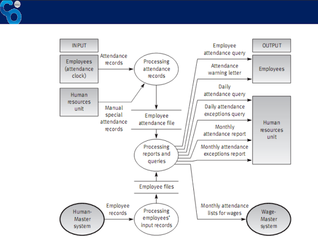 Симпл скрин. Симпл скрин. Input recorder. Input record. Input record.