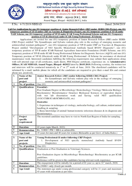 Recruitment of various posts in NIHSAD(5 posts)